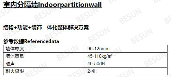 公寓室內分隔牆